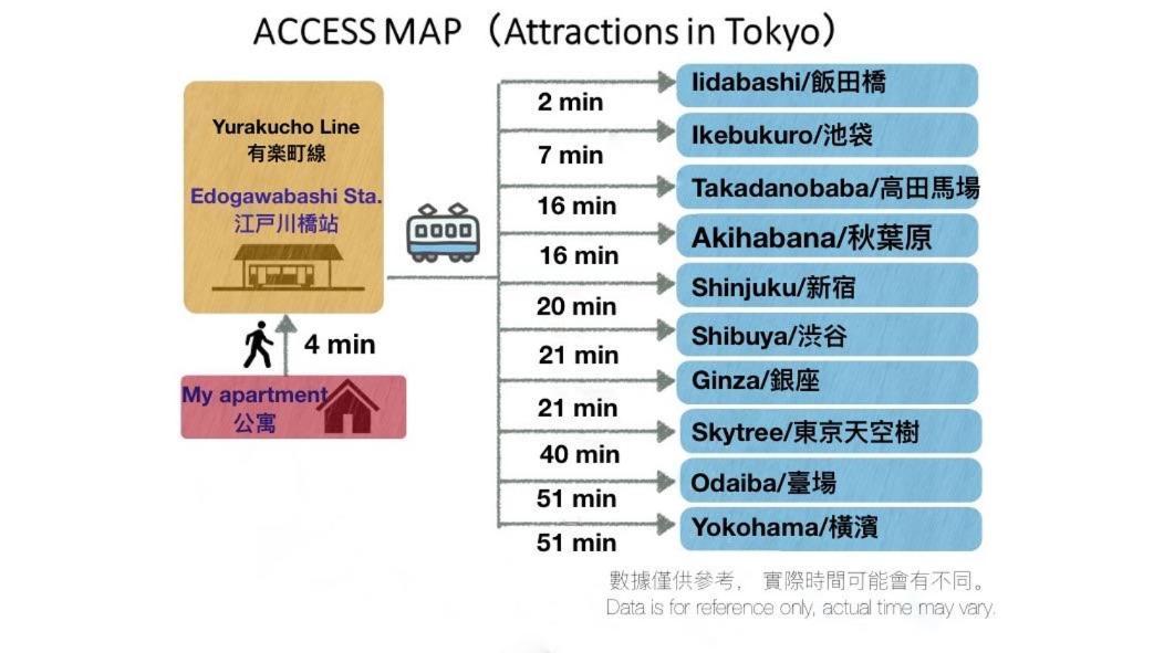 Shinjuku Area/Family-Apartment/4 Min To Subway Tōkyō Extérieur photo